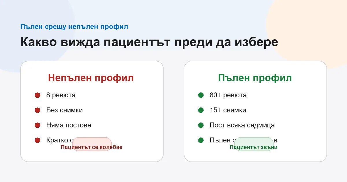 Сравнение между пълен и непълен Google Business Profile